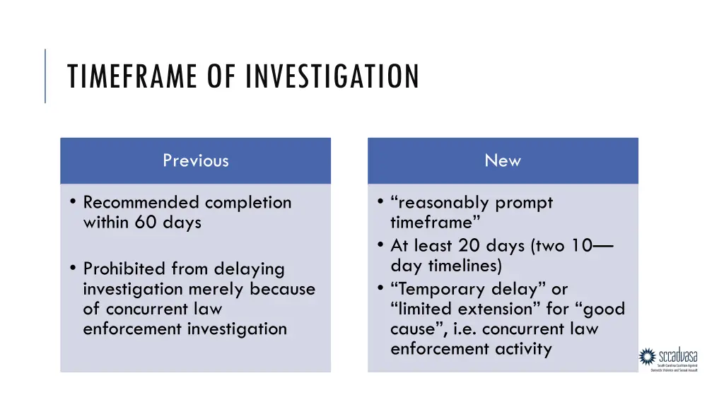 timeframe of investigation