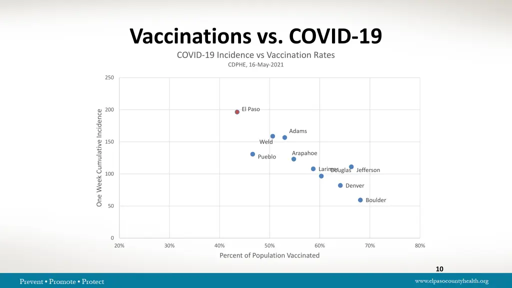 vaccinations vs covid 19 covid 19 incidence