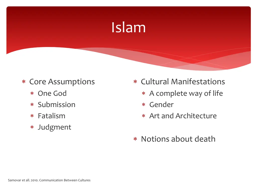 islam
