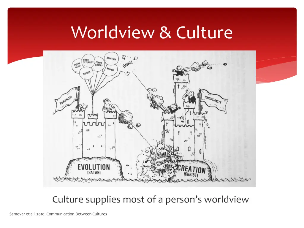 worldview culture