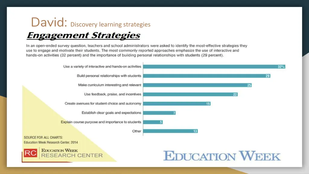 david discovery learning strategies