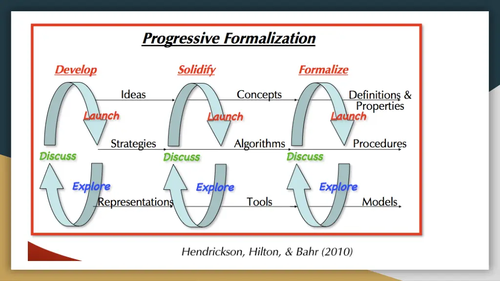 slide6