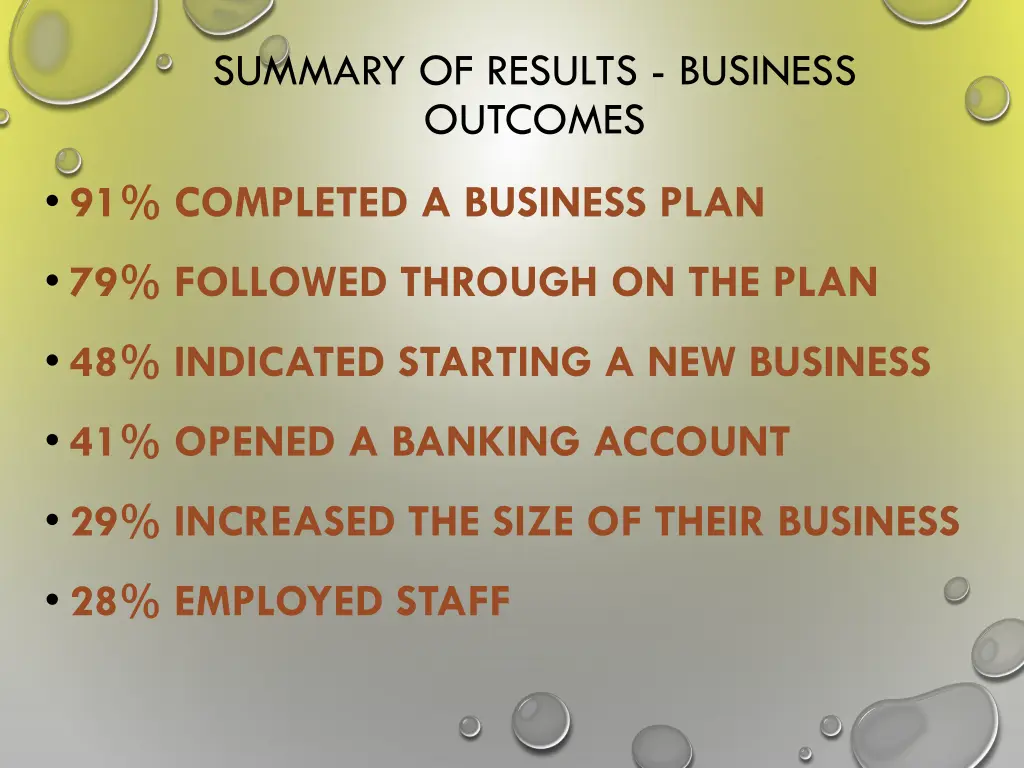 summary of results business outcomes