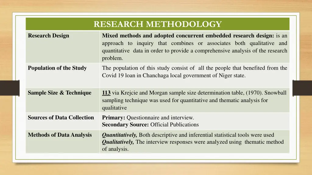 research methodology mixed methods and adopted