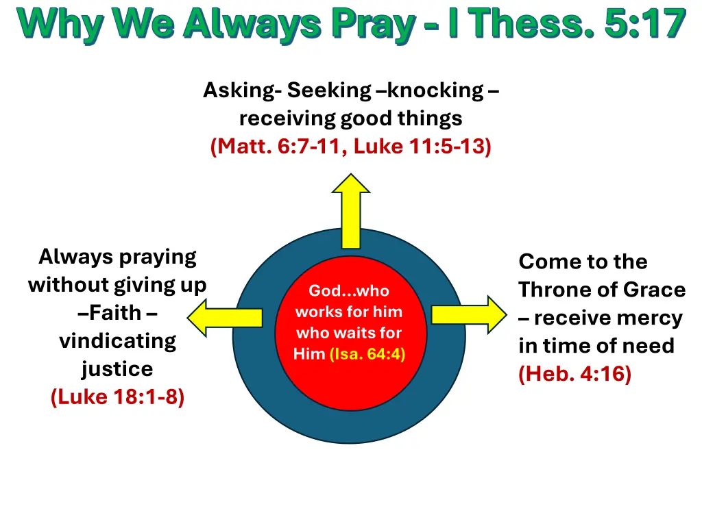 why we always pray i thess 5 17