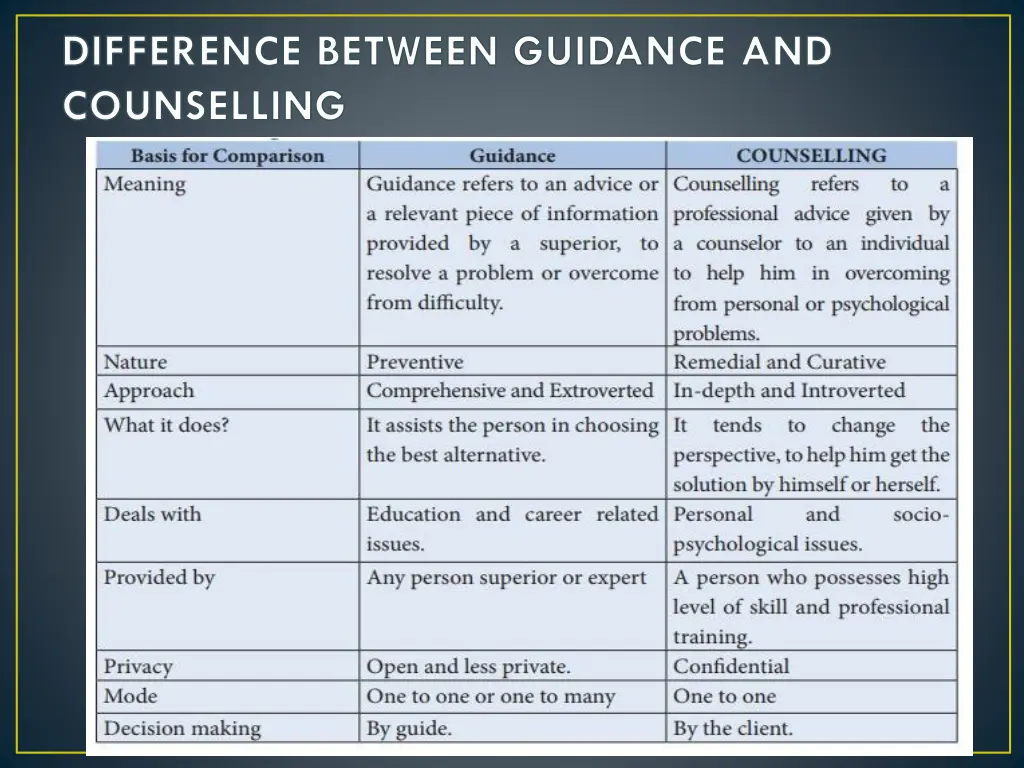 difference between guidance and counselling