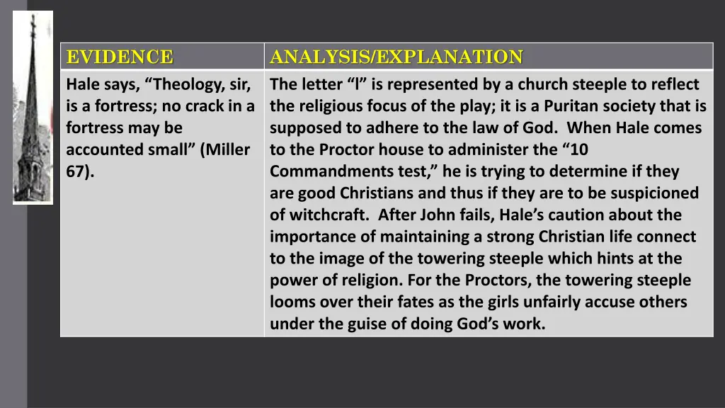 evidence hale says theology sir is a fortress