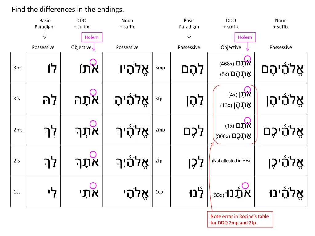 find the differences in the endings 1