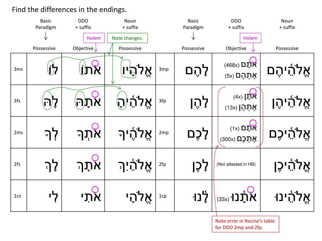 find the differences in the endings 2