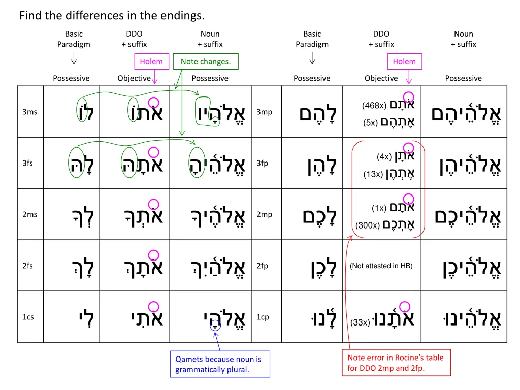 find the differences in the endings 3