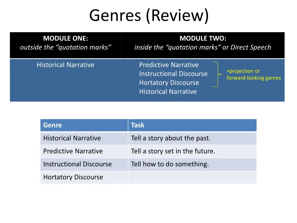 genres review