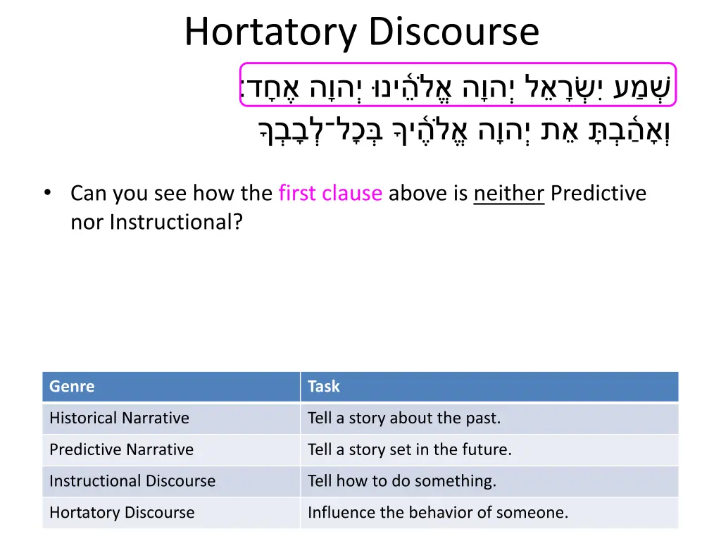 hortatory discourse 4