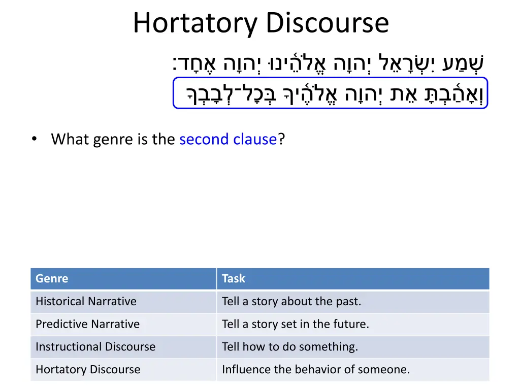 hortatory discourse 5
