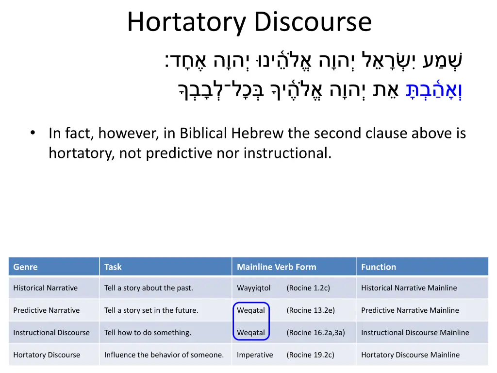 hortatory discourse 7