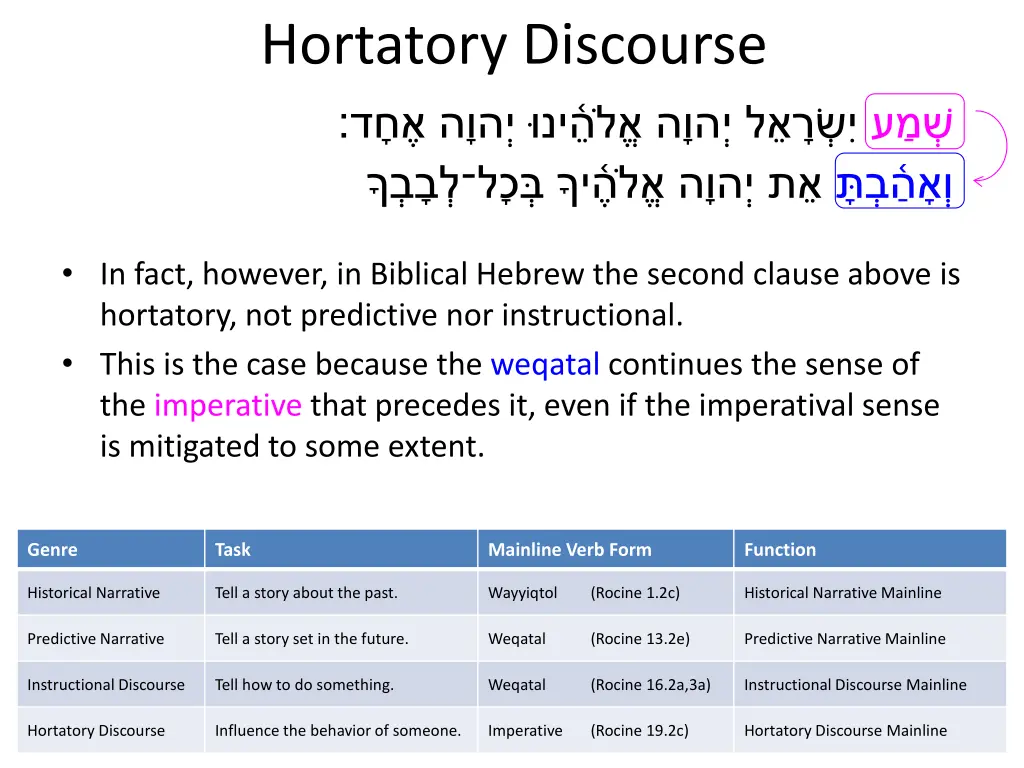 hortatory discourse 8