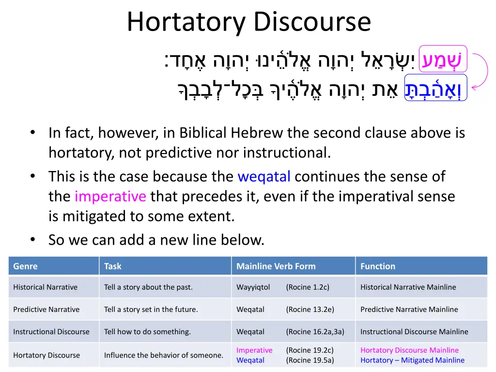 hortatory discourse 9