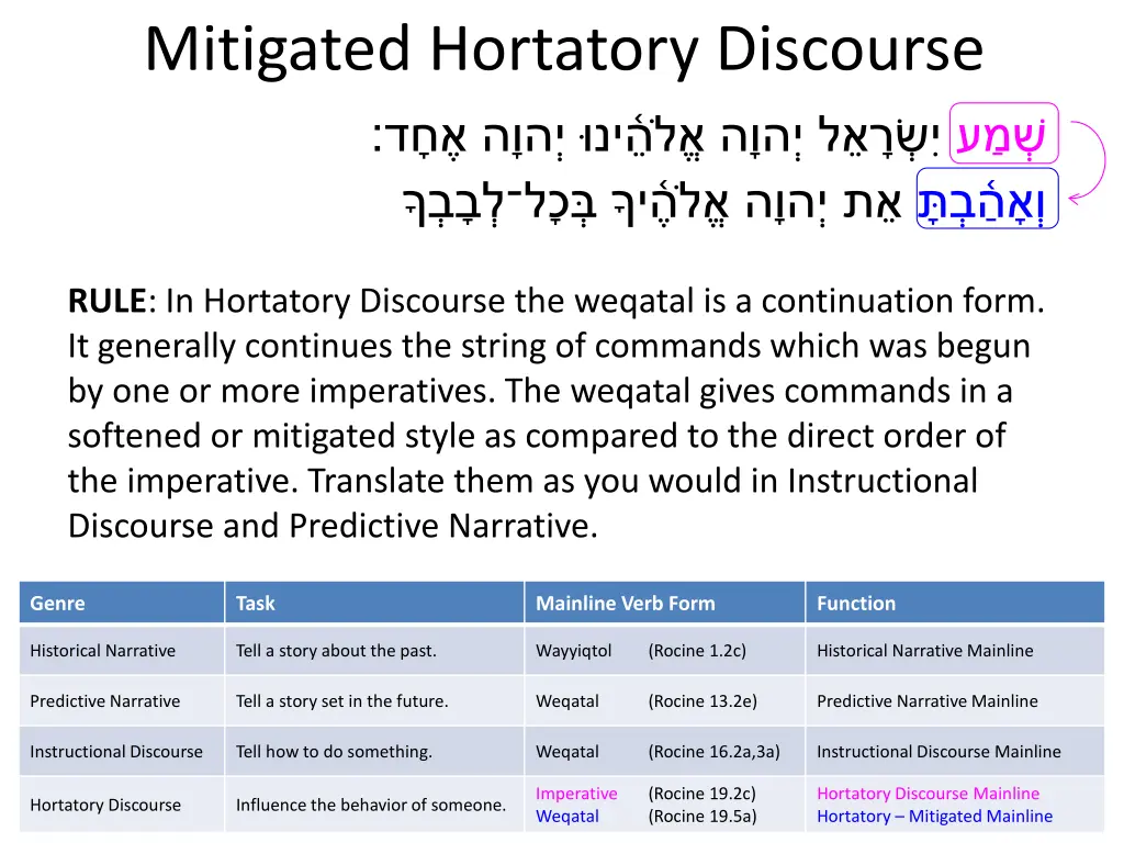 mitigated hortatory discourse