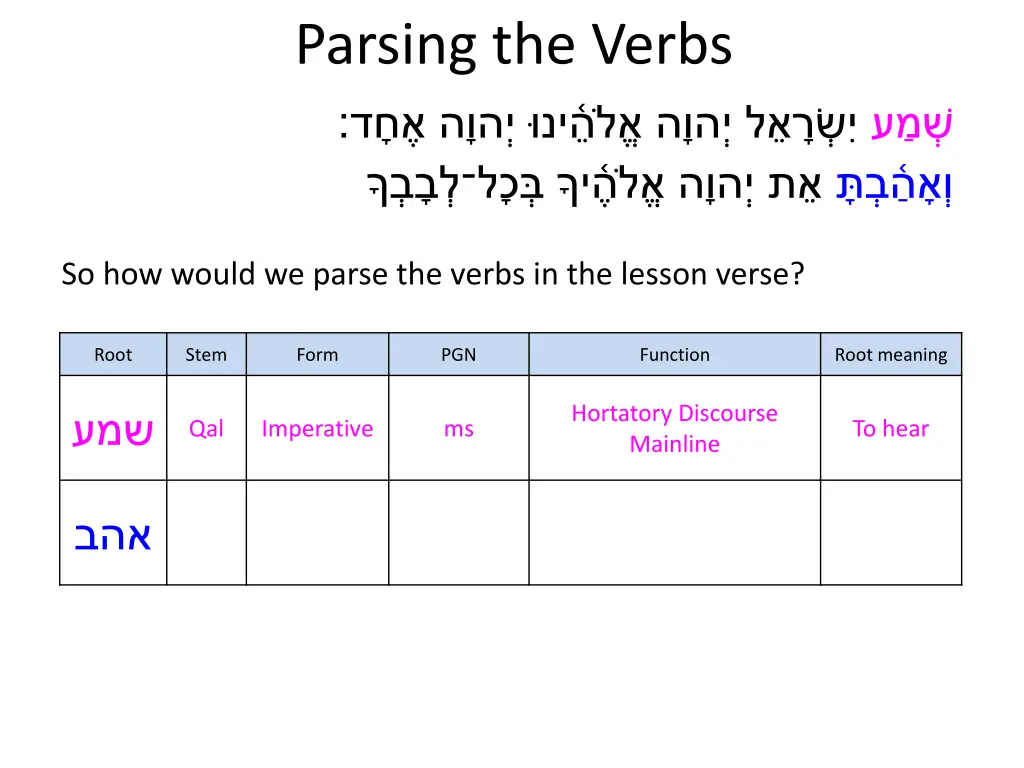 parsing the verbs 1