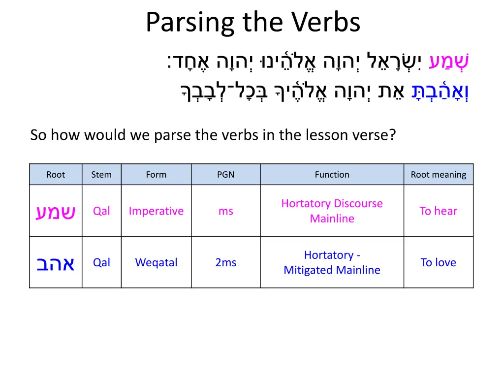 parsing the verbs 2