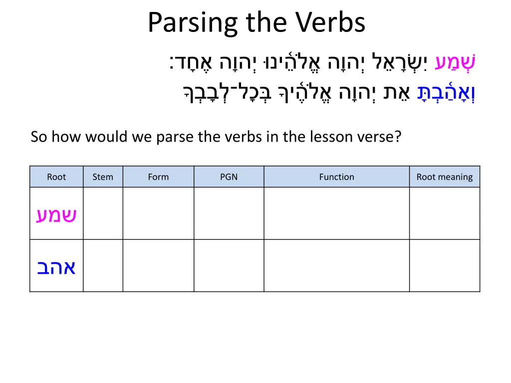 parsing the verbs