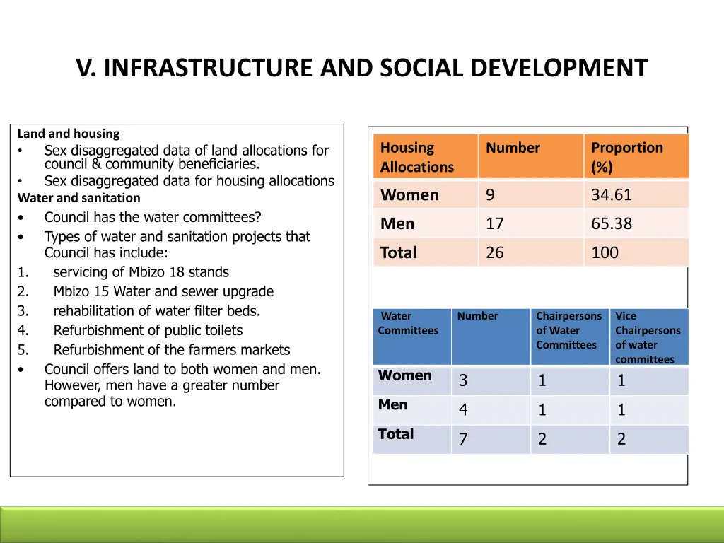 v infrastructure and social development