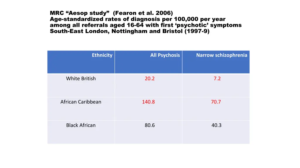 mrc aesop study fearon et al 2006