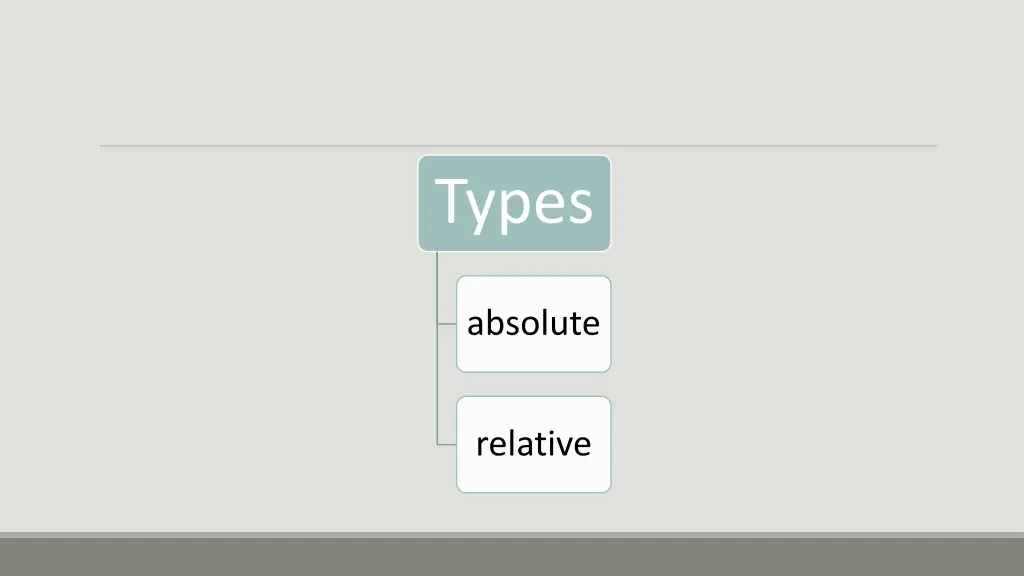 types 1