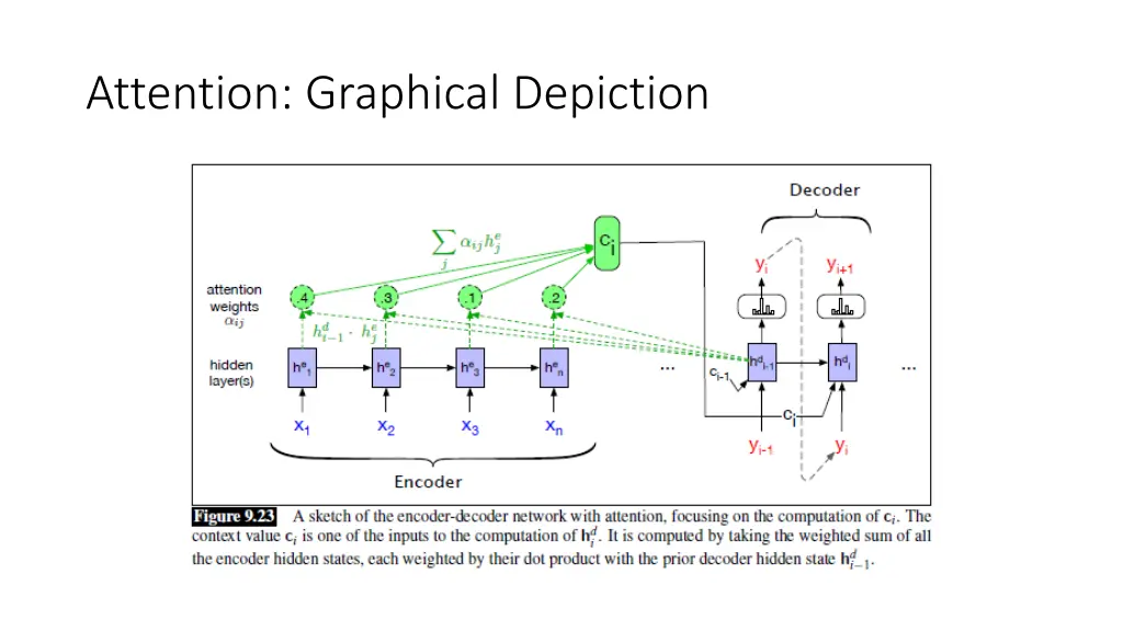 attention graphical depiction
