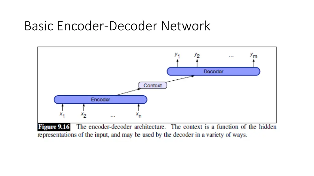basic encoder decoder network