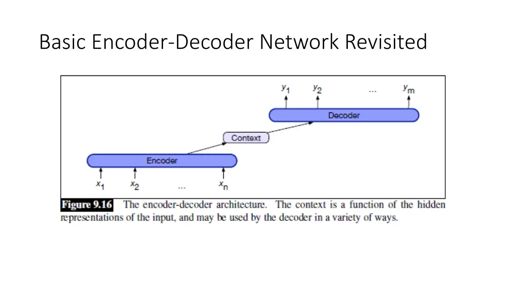 basic encoder decoder network revisited