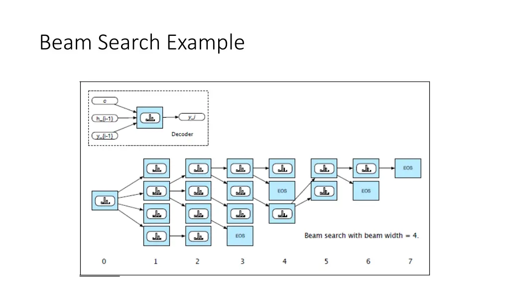beam search example
