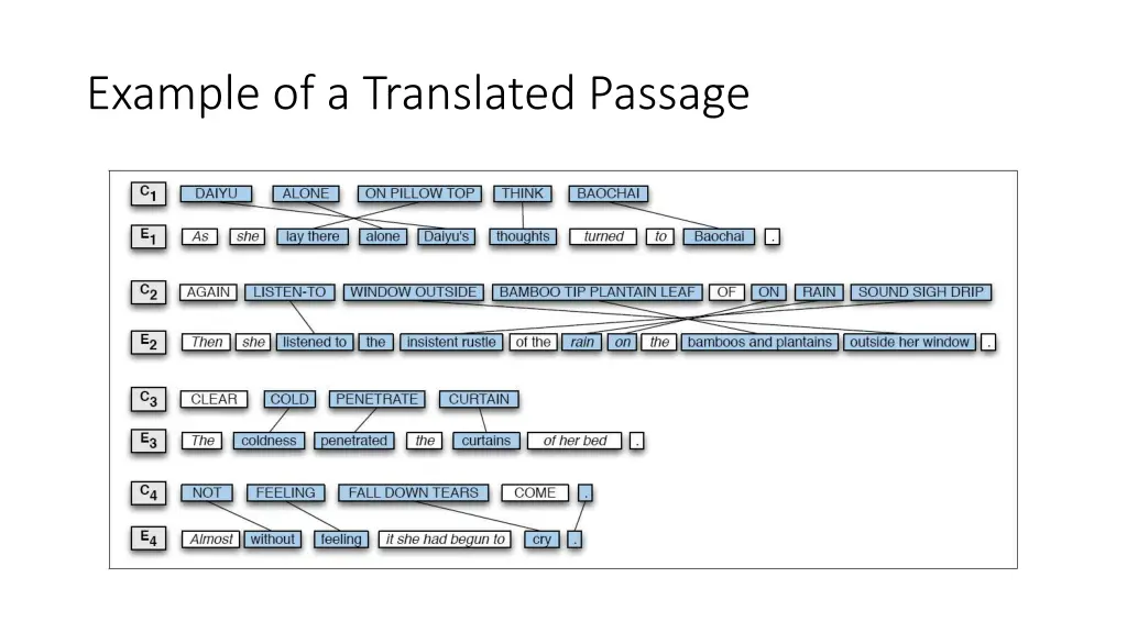 example of a translated passage