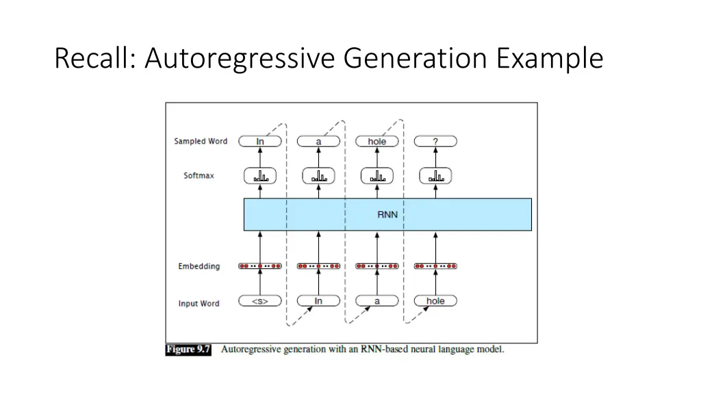 recall autoregressive generation example