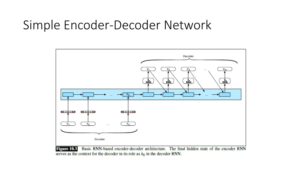 simple encoder decoder network