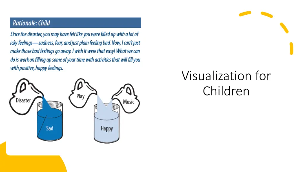 visualization for children