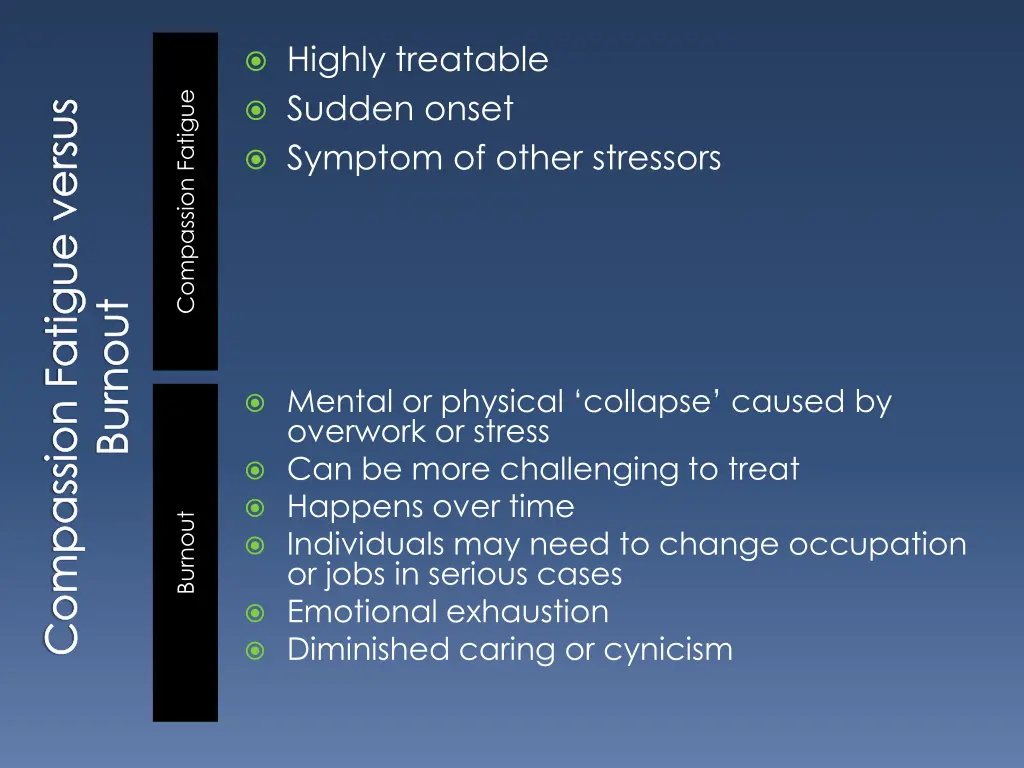 highly treatable sudden onset symptom of other