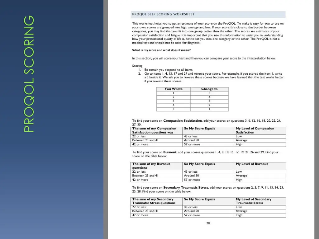 proqol scoring