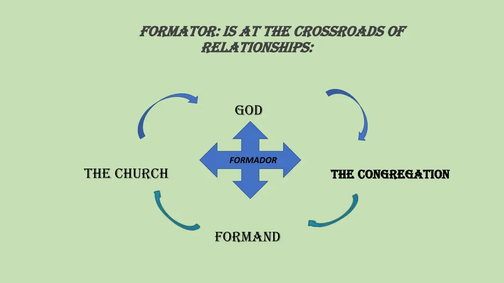 formator formator is is at relationships