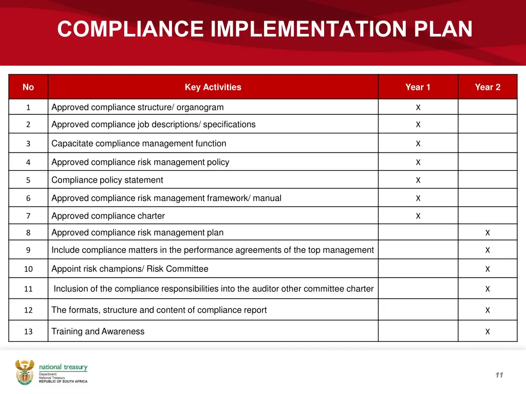 compliance implementation plan