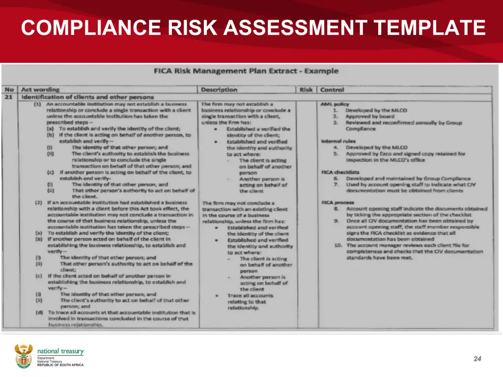 compliance risk assessment template 1