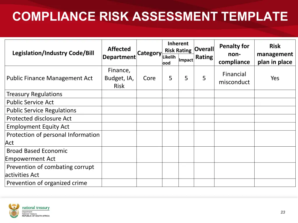 compliance risk assessment template