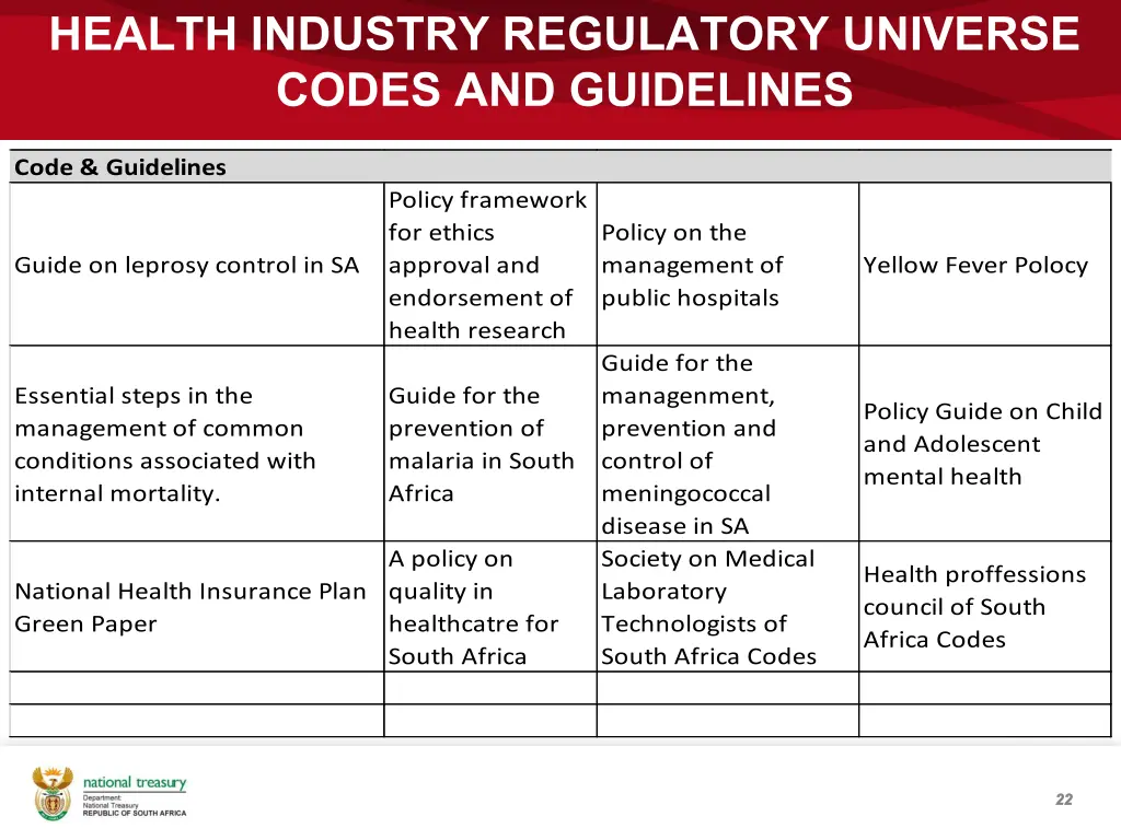 health industry regulatory universe codes