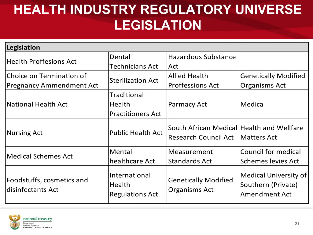 health industry regulatory universe legislation