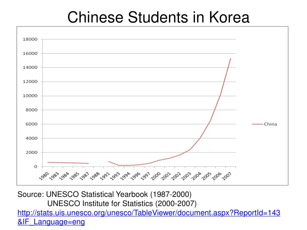 chinese students in korea