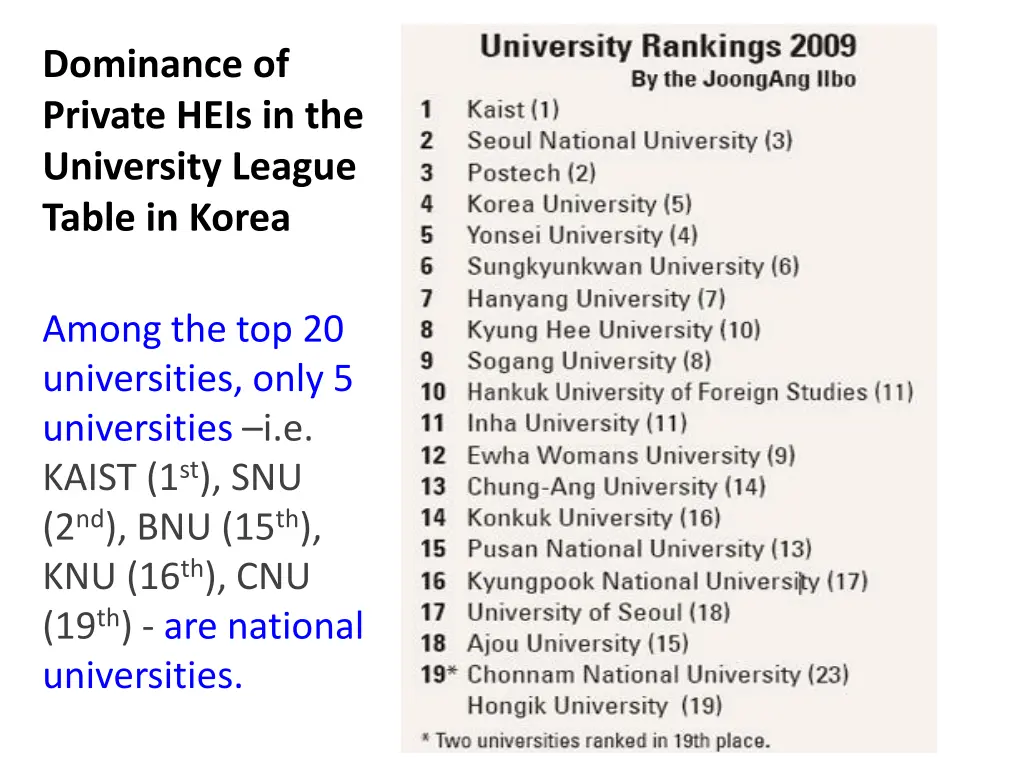 dominance of private heis in the university