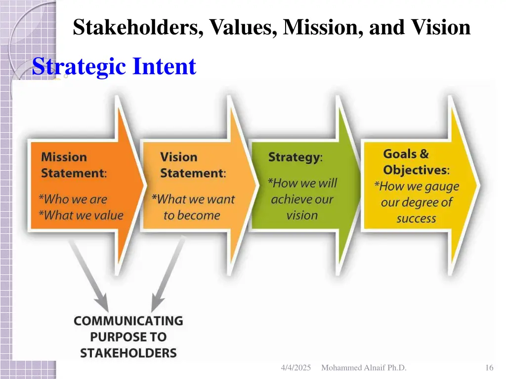 stakeholders values mission and vision strategic