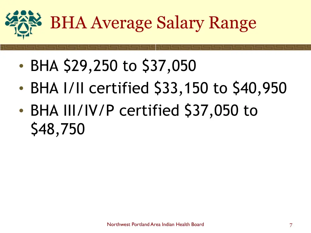 bha average salary range