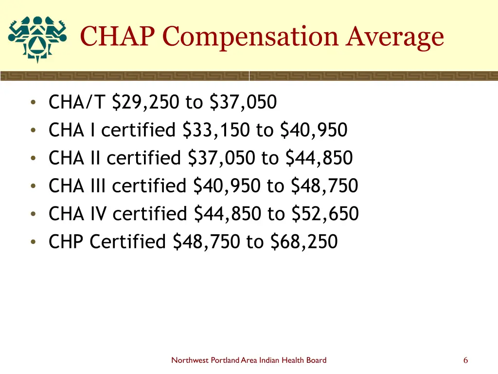 chap compensation average