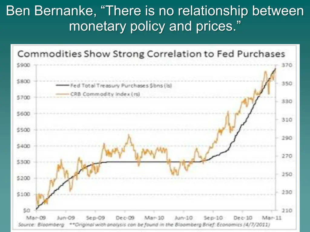 ben bernanke there is no relationship between
