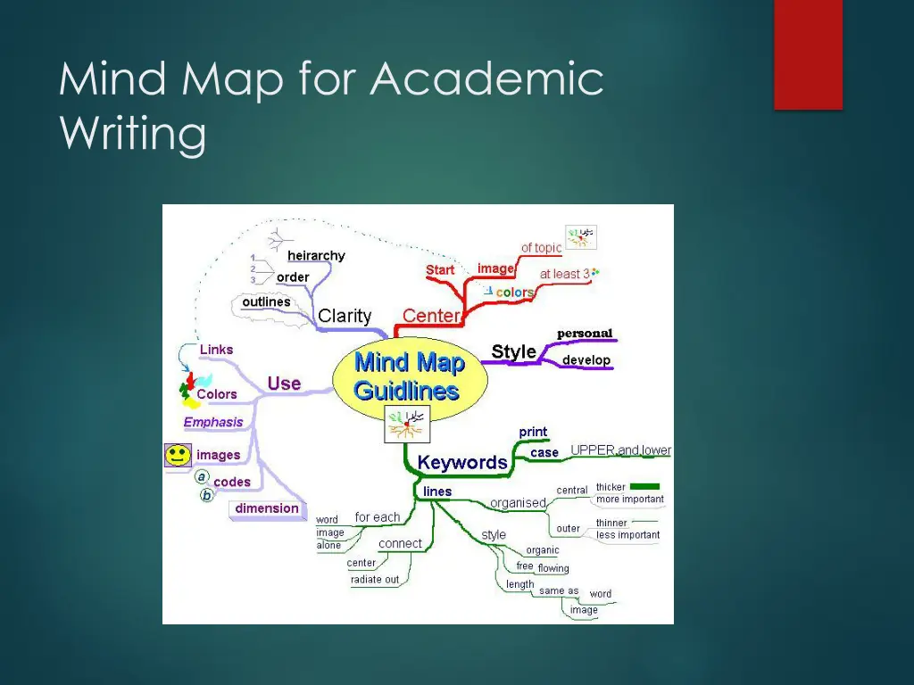 mind map for academic writing